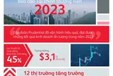 Tập đoàn Prudential công bố báo cáo tài chính thường niên 2023