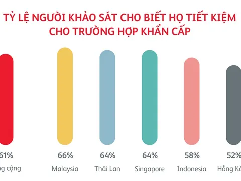 Prudential đẩy mạnh cá nhân hóa trải nghiệm khách hàng cùng mô hình "Shop bảo hiểm đồng giá" với mức phí tháng chỉ từ 2.000 đồng